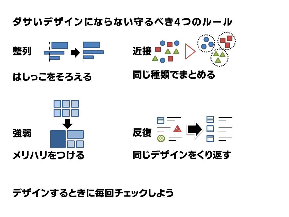 整列修正した画像