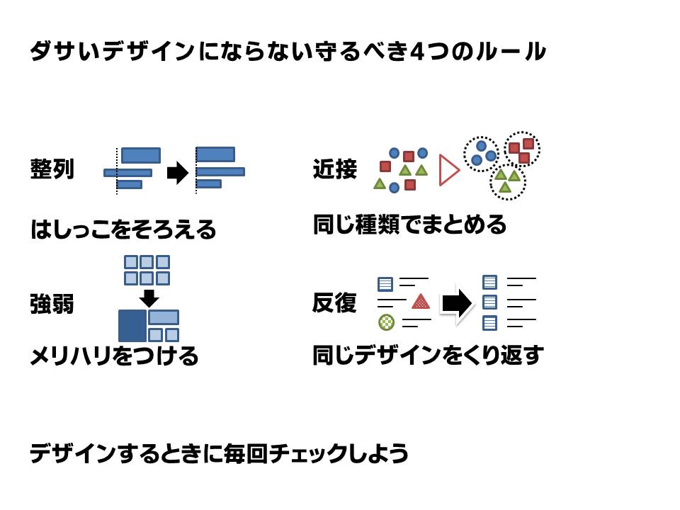 近接修正後の画像