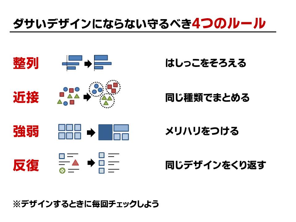 強弱修正後の画像